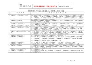 合肥国家大学科技园在孵企业项目一缆表