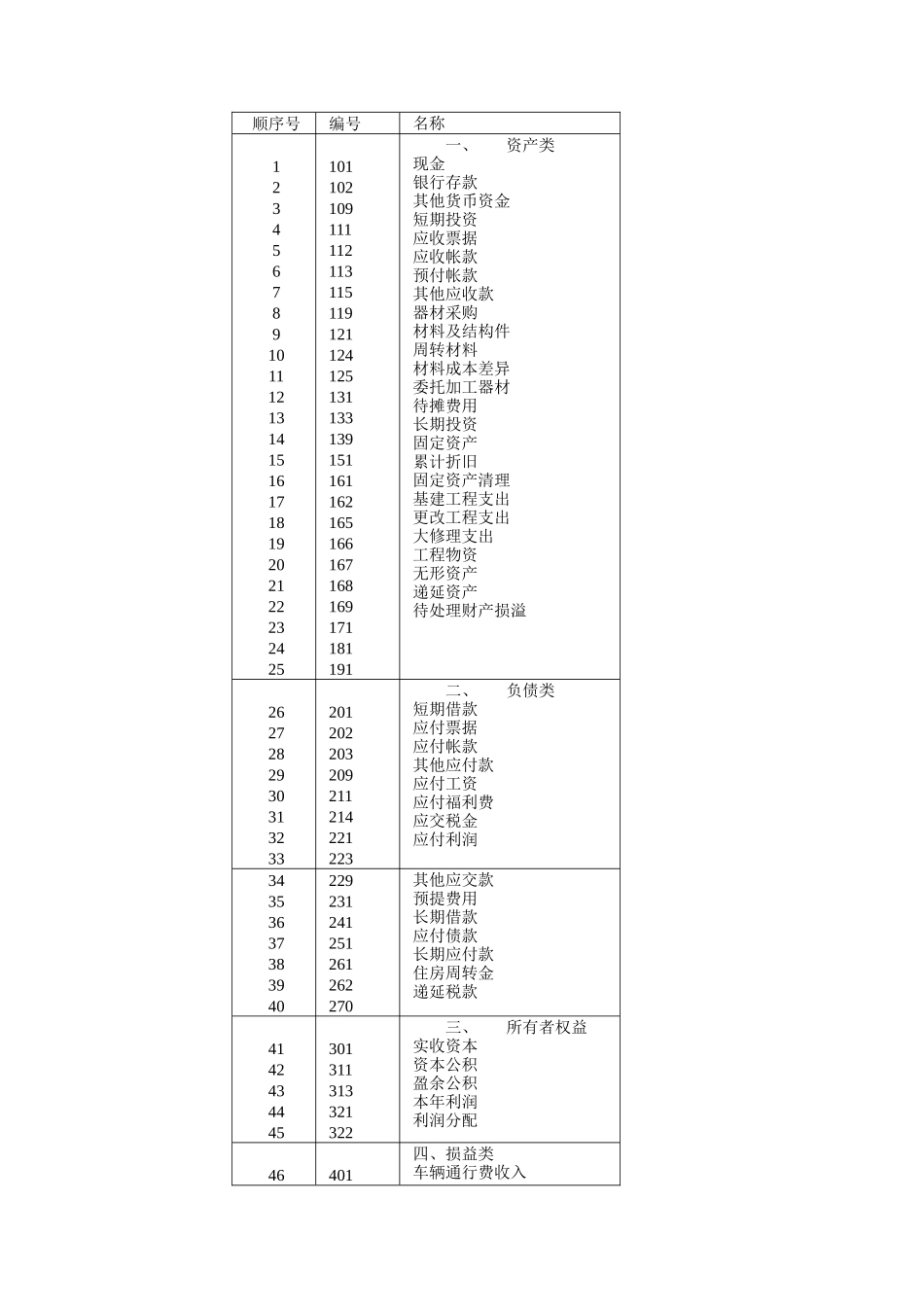 公路经营企业会计制度2_第2页