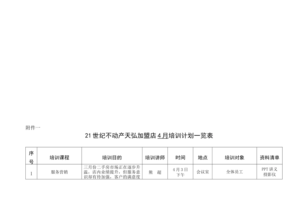 世纪不动产天弘加盟店月份培训计划表_第1页