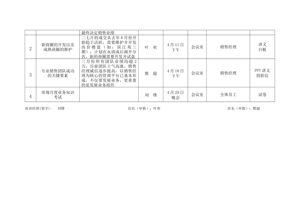 世纪不动产天弘加盟店月份培训计划表_第2页