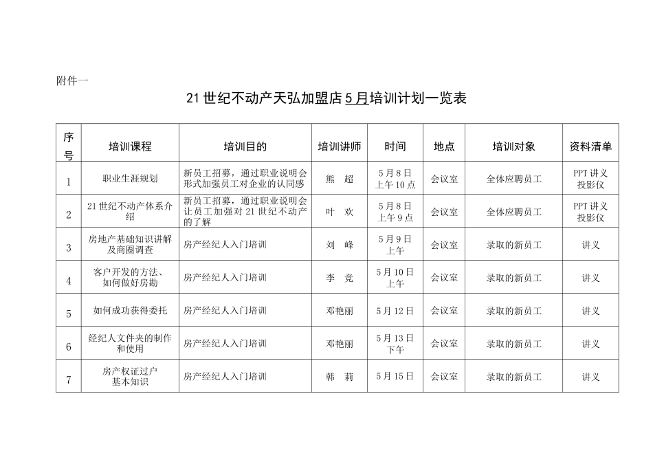 世纪不动产天弘加盟店月份培训计划表_第3页