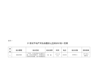 世纪不动产天弘加盟店月份培训计划表