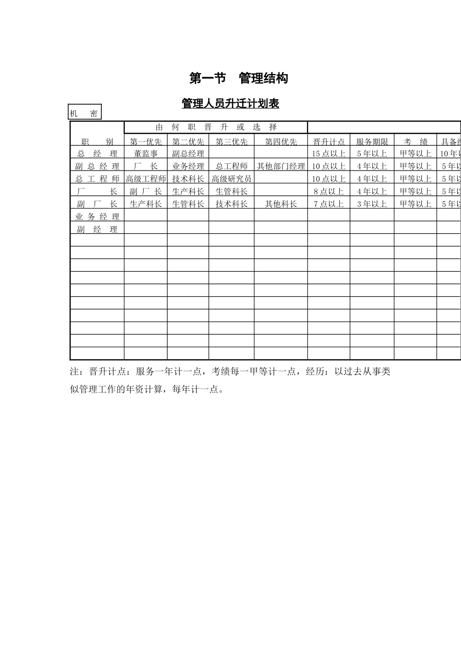 现代企业管理结构表格_第1页