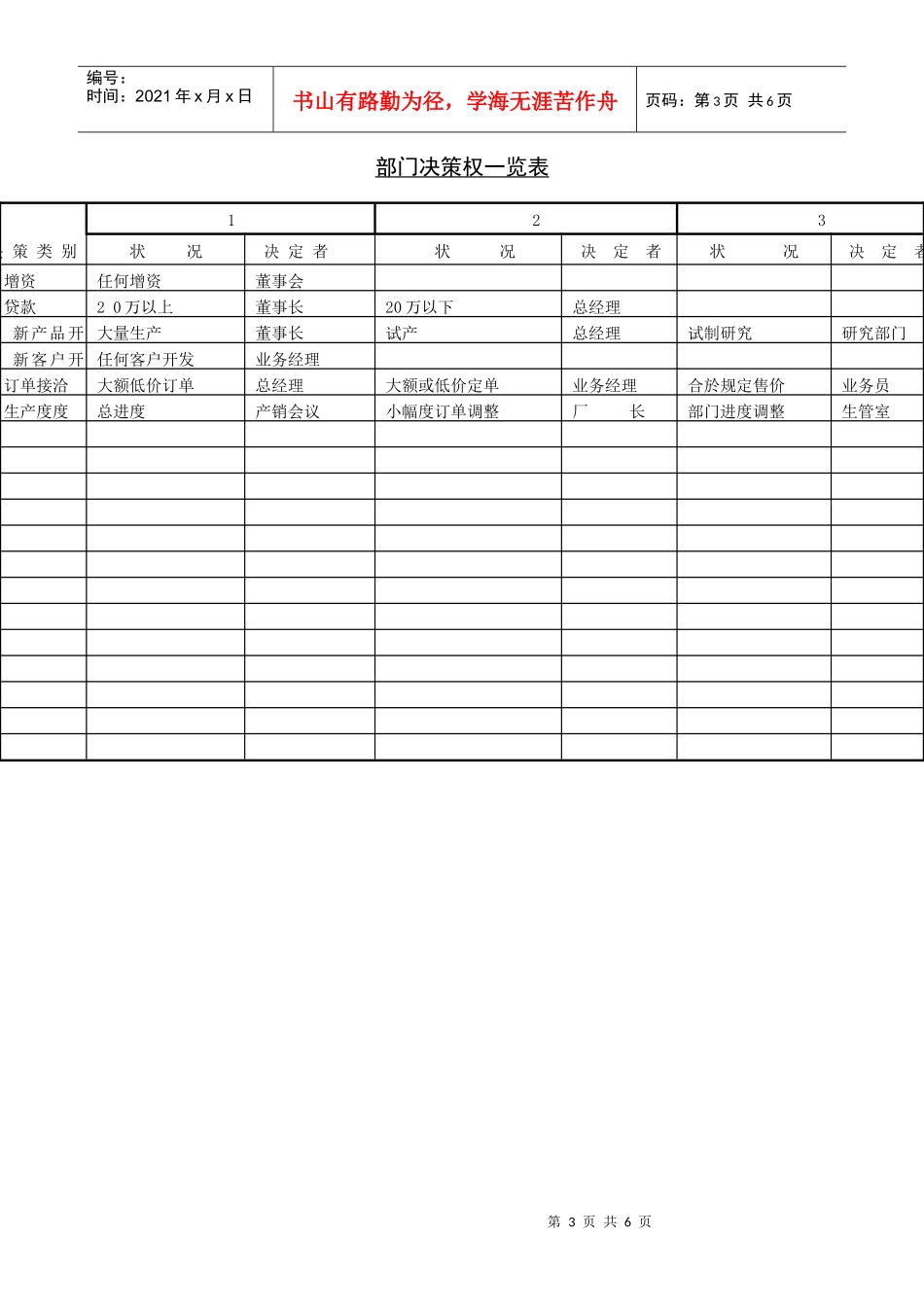 现代企业管理结构表格_第3页