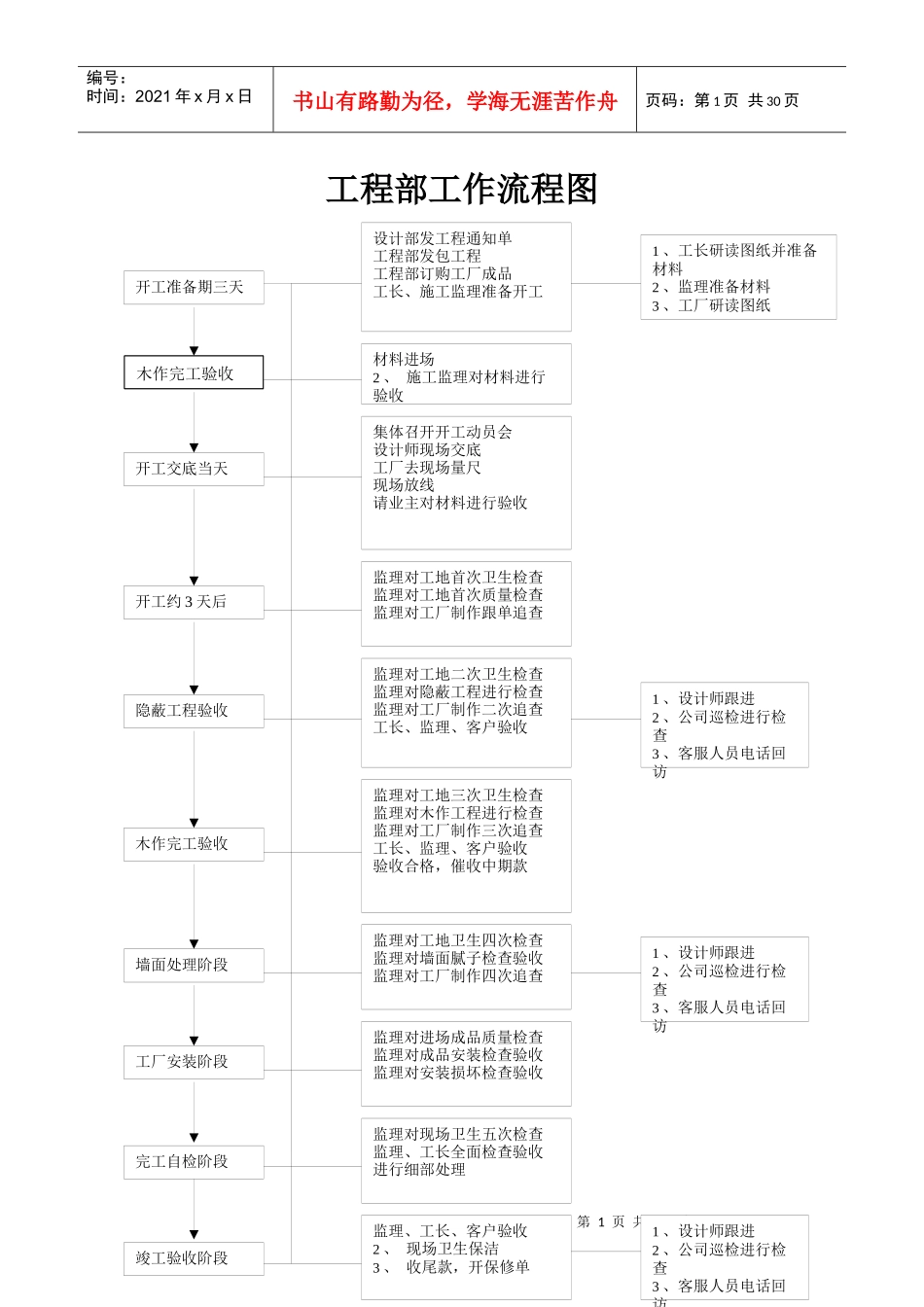 工程部工作流程图_第1页