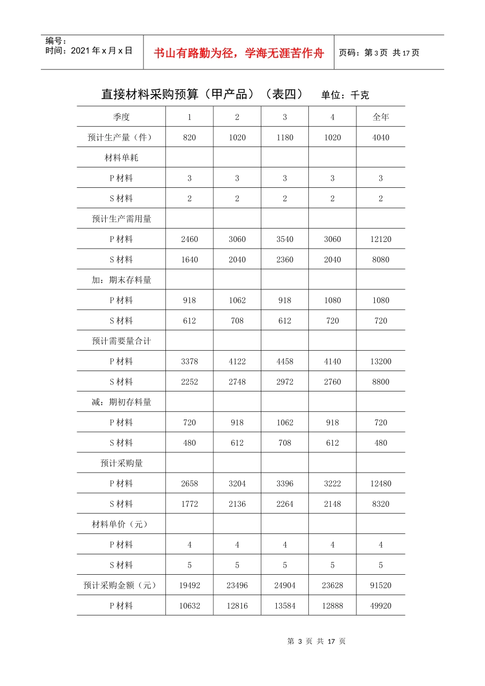 销售预算（表一）_第3页
