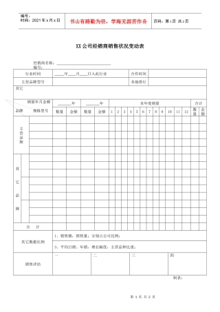 XX公司经销商销售状况变动表