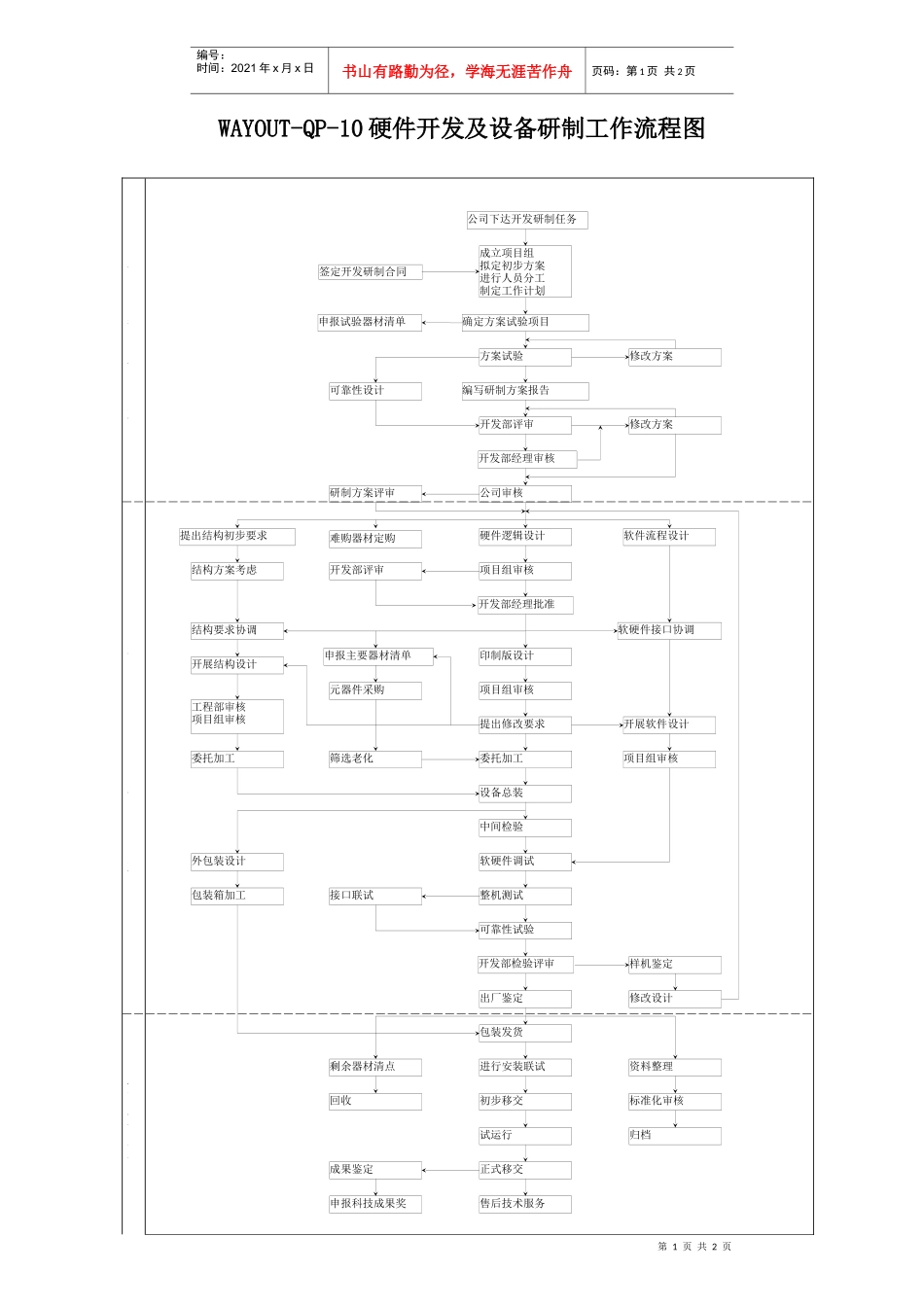WAYOUT-QP-10硬件开发及设备研制工作流程图_第1页
