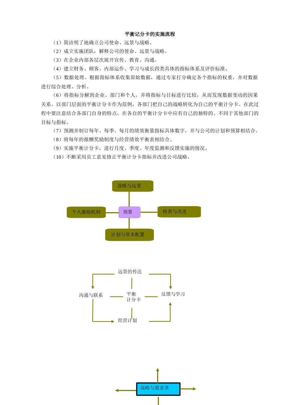 平衡记分卡实施流程图例_第1页