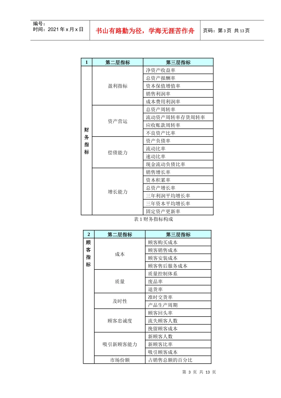 平衡记分卡实施流程图例_第3页