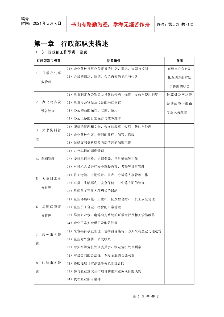 行政管理表格(DOC 50页)_第1页