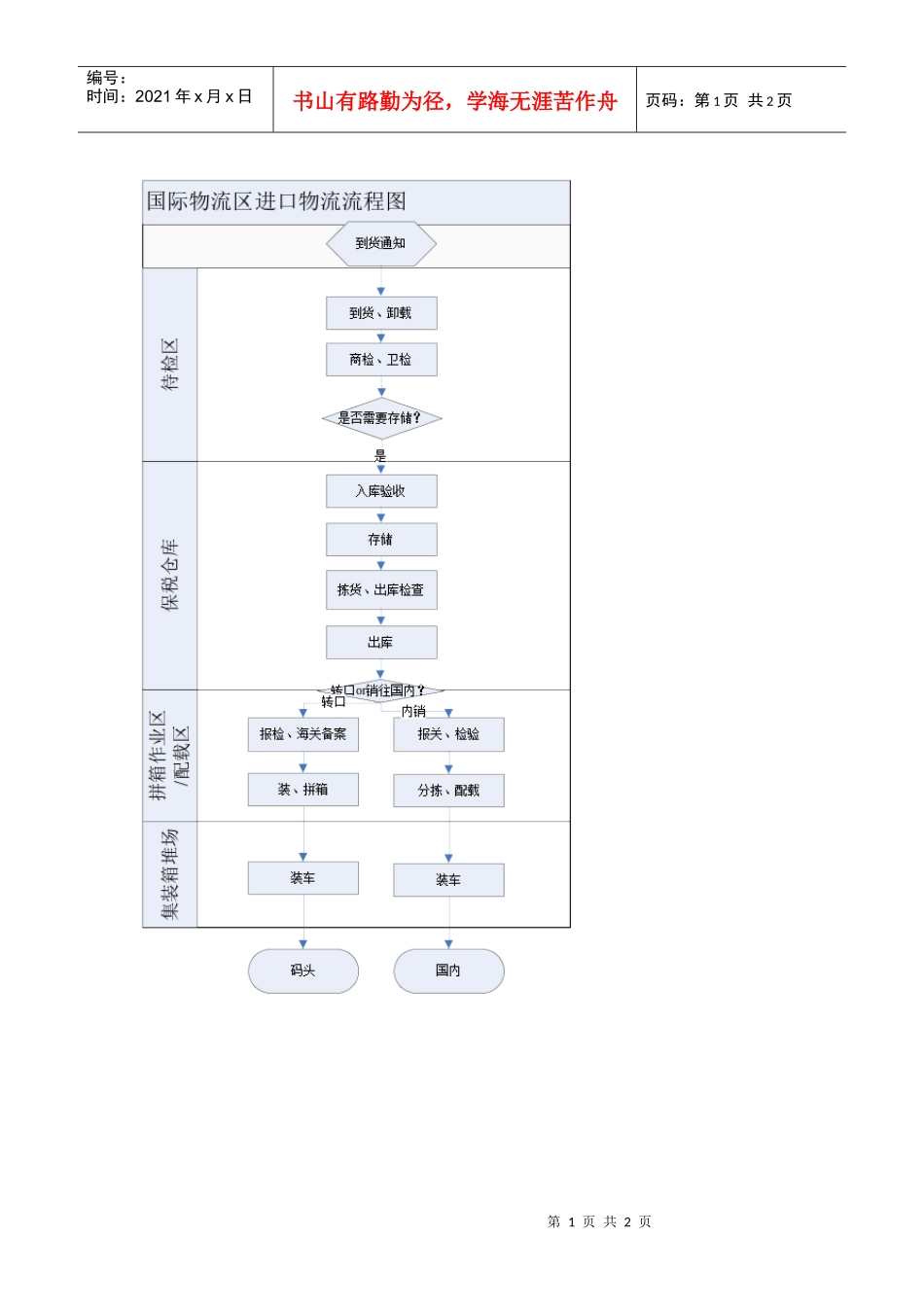 国际物流流程图_第1页