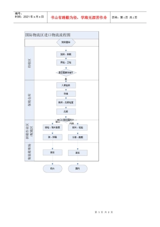 国际物流流程图