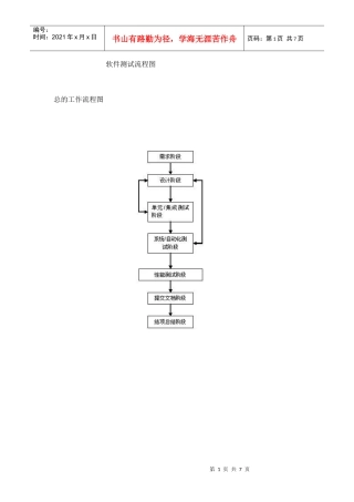 软件测试基本流程图
