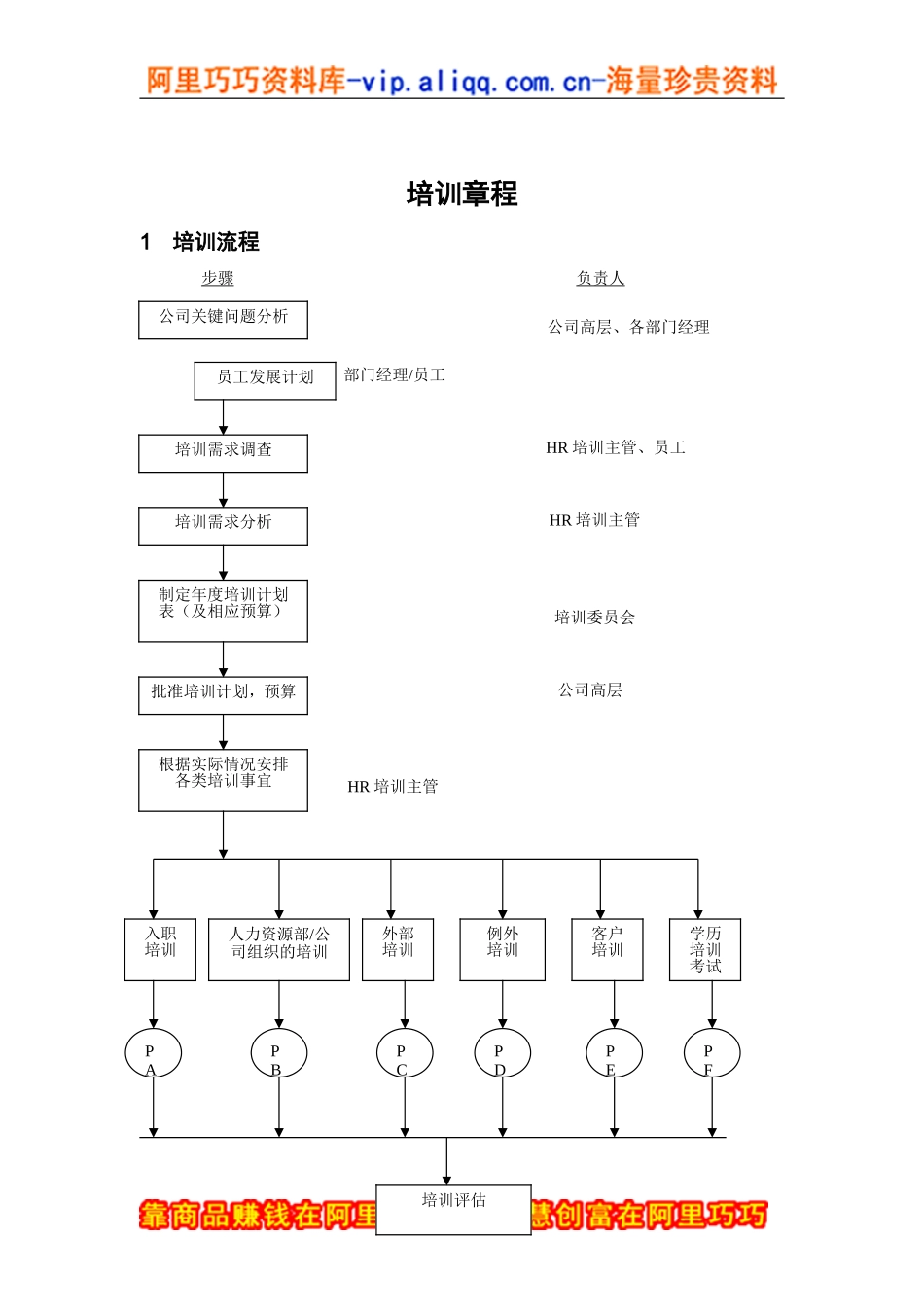 某某公司培训章程_第1页