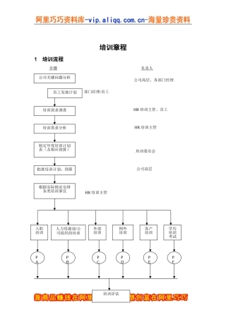 某某公司培训章程