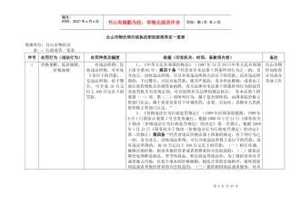 台山市物价局行政执法职权核准界定一览表