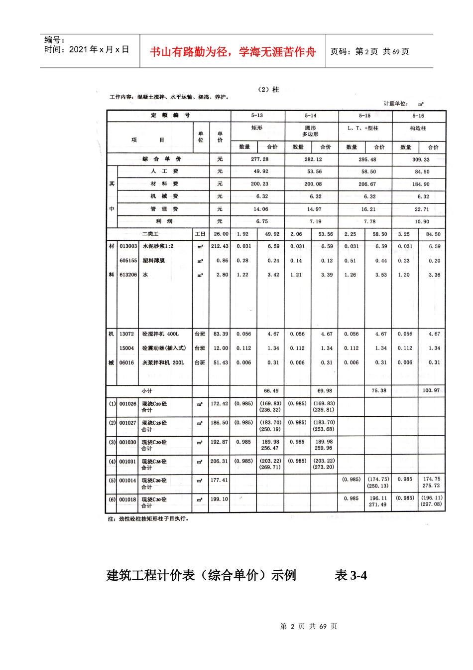 建筑工程计价表讲解_第2页