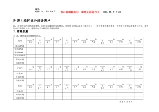 附表5 能耗拆分统计表格