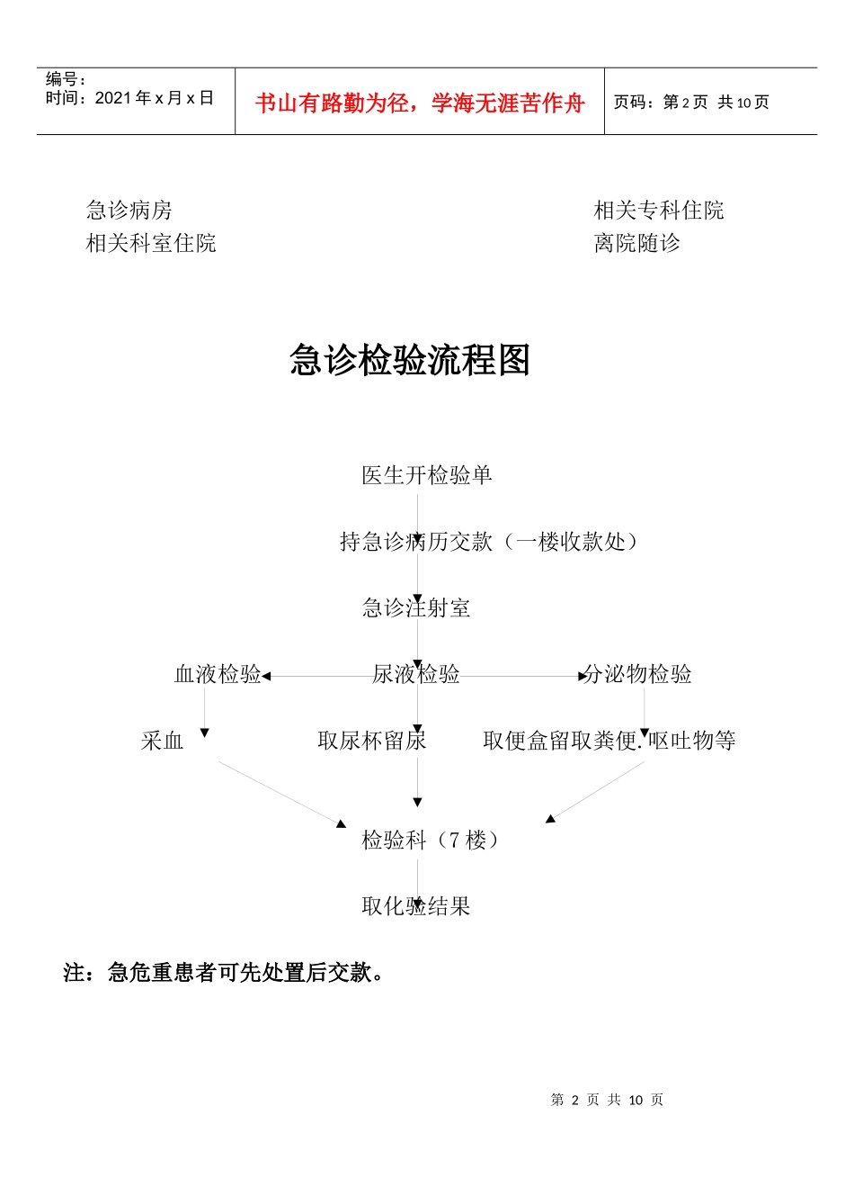 急诊就诊流程图_第2页