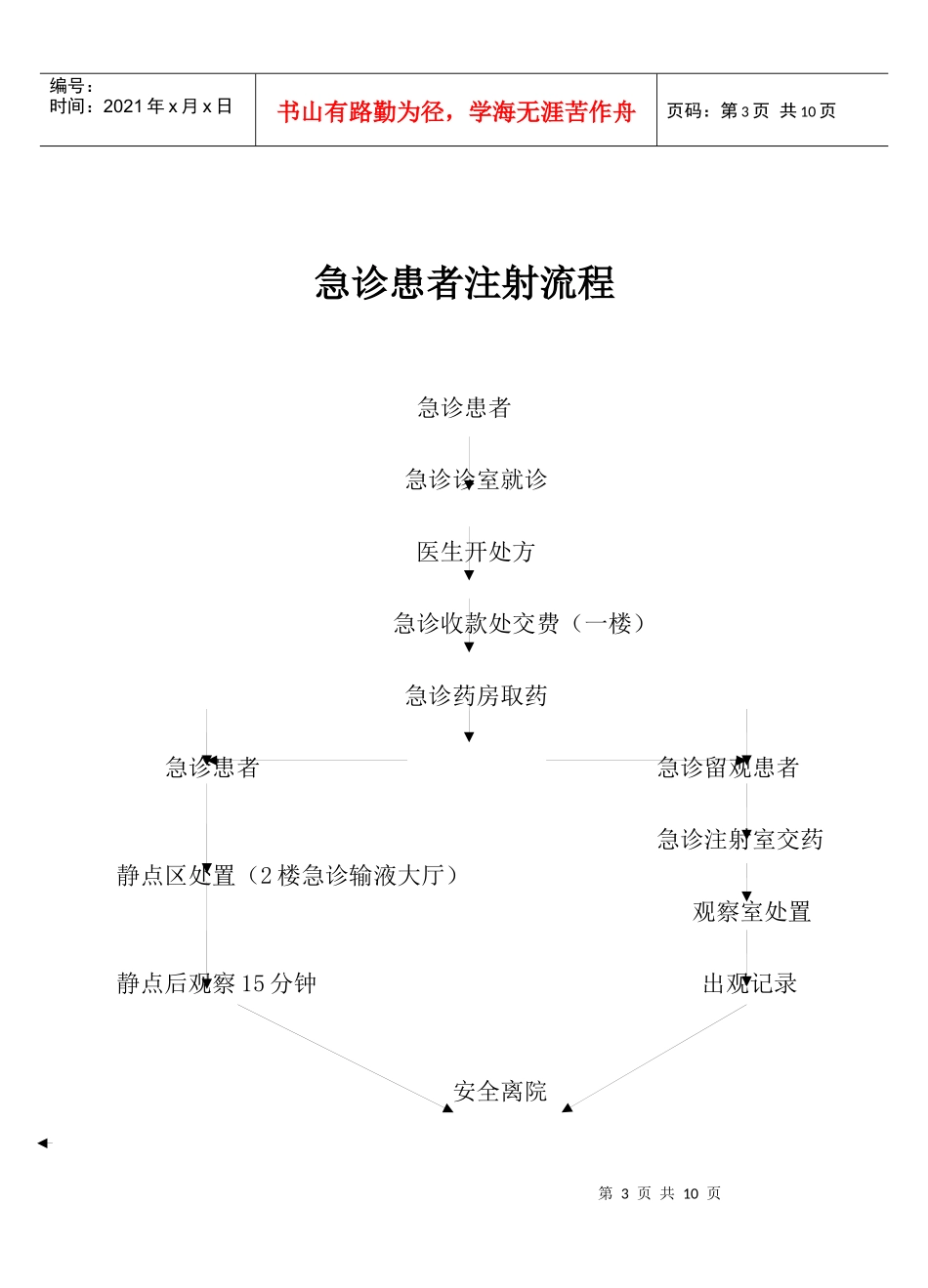 急诊就诊流程图_第3页