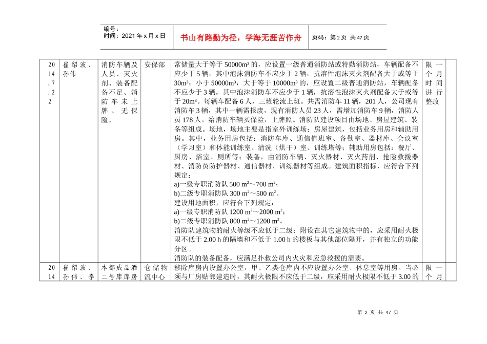 安全隐患排查记录表_第2页