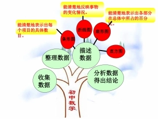 直方图PPT