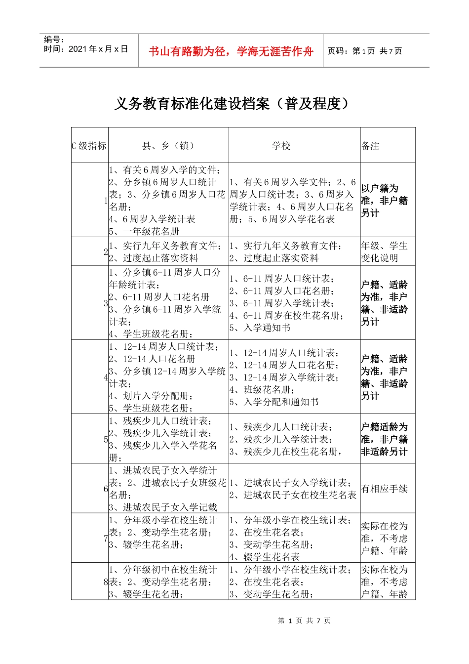 义务教育标准化建设档案(教育股指标建档要求)(1)_第1页
