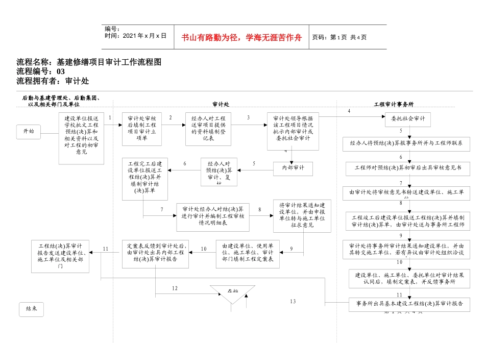 流程名称基建修缮项目审计工作流程图_第1页