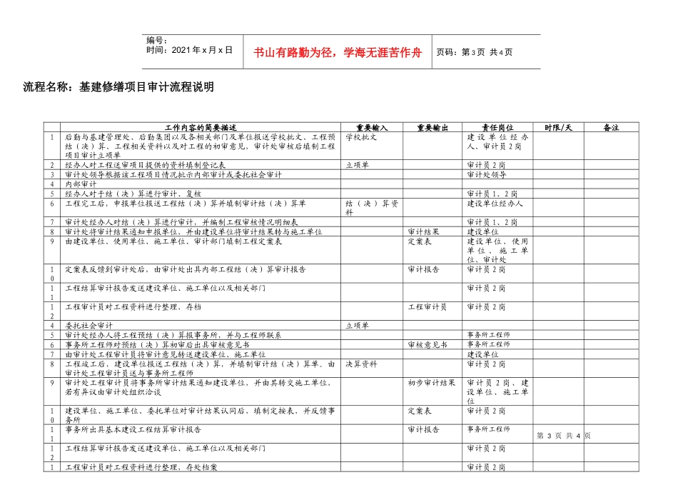 流程名称基建修缮项目审计工作流程图_第3页