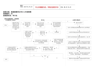 流程名称基建修缮项目审计工作流程图