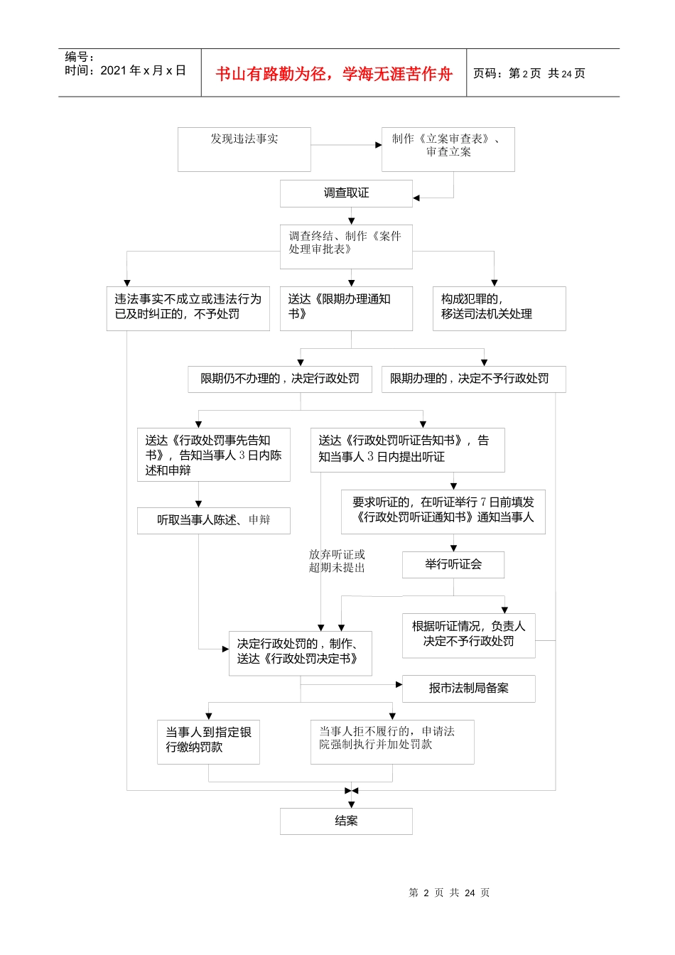 住房公积金行政处罚流程图_第2页
