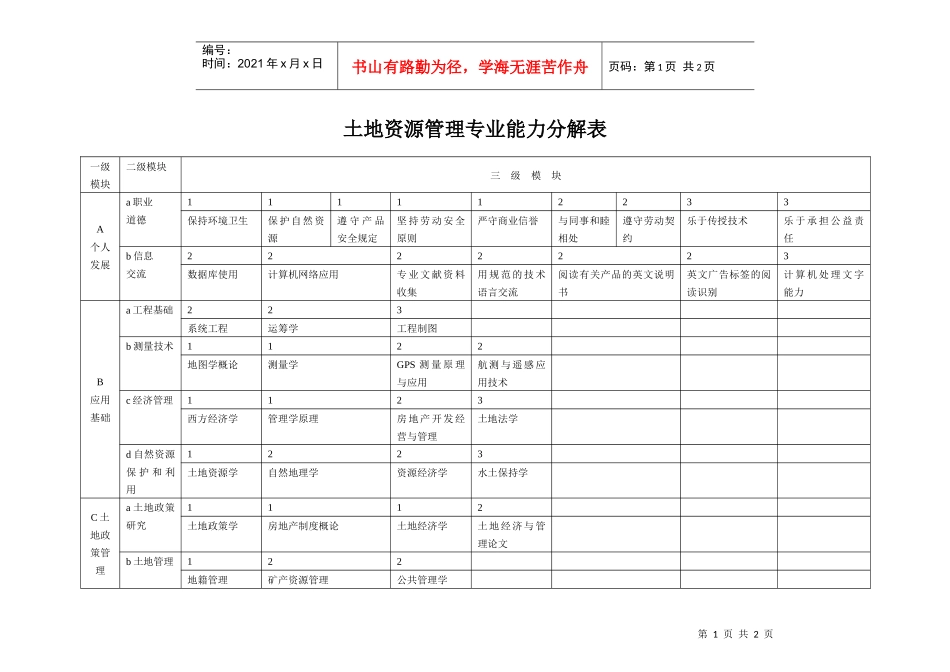 土地资源管理专业能力分解表_第1页