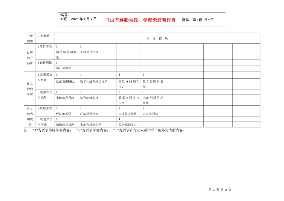土地资源管理专业能力分解表_第2页