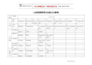 土地资源管理专业能力分解表