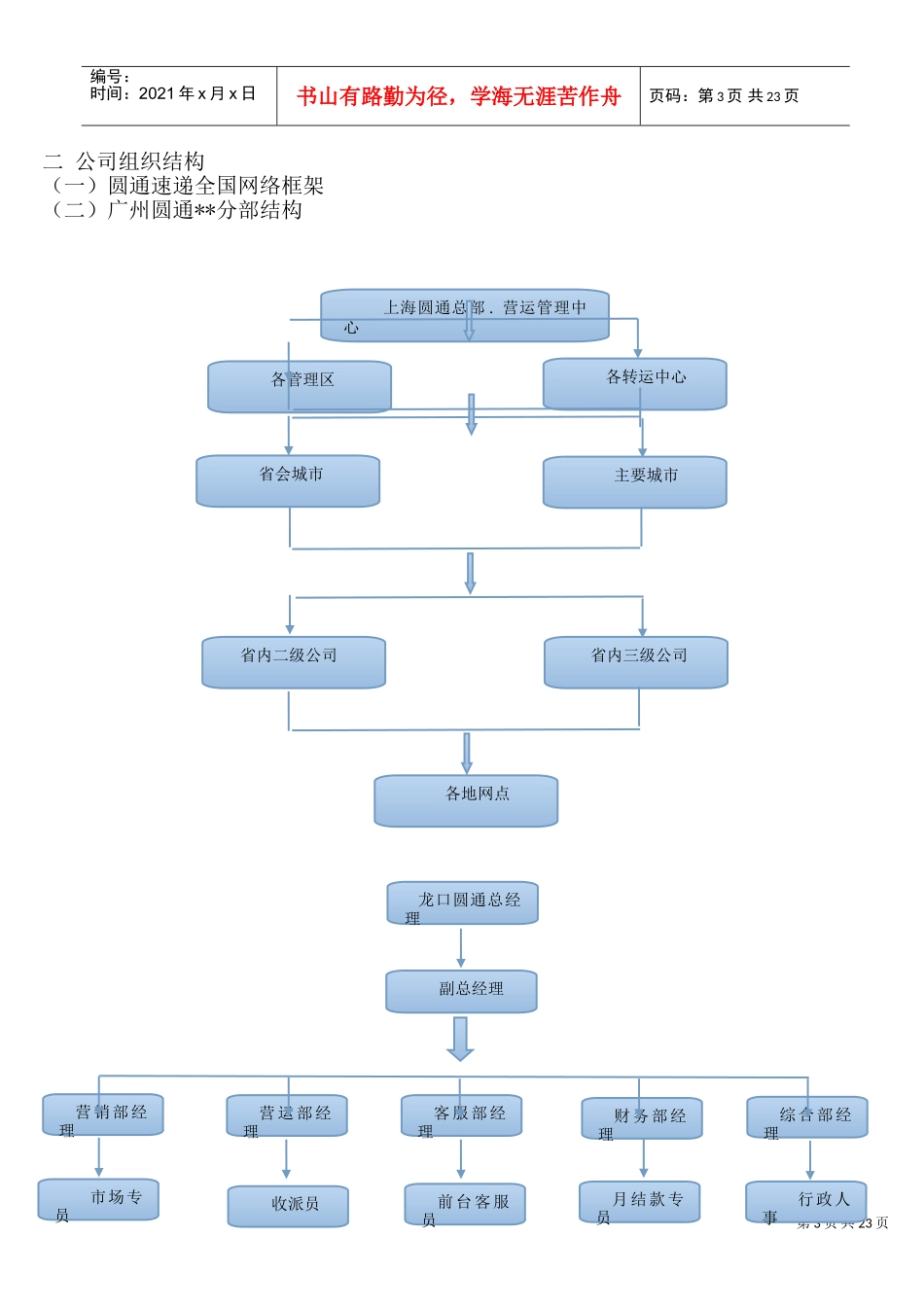 快递网点管理制度(DOC39页)_第3页