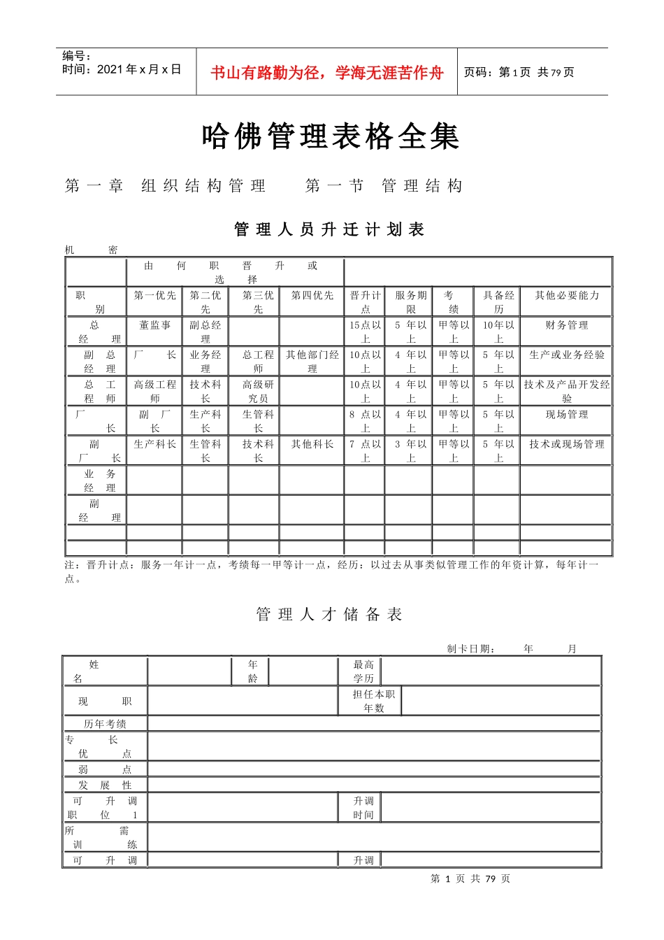 哈佛管理表格全集_第1页