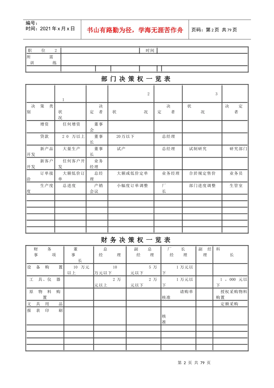 哈佛管理表格全集_第2页