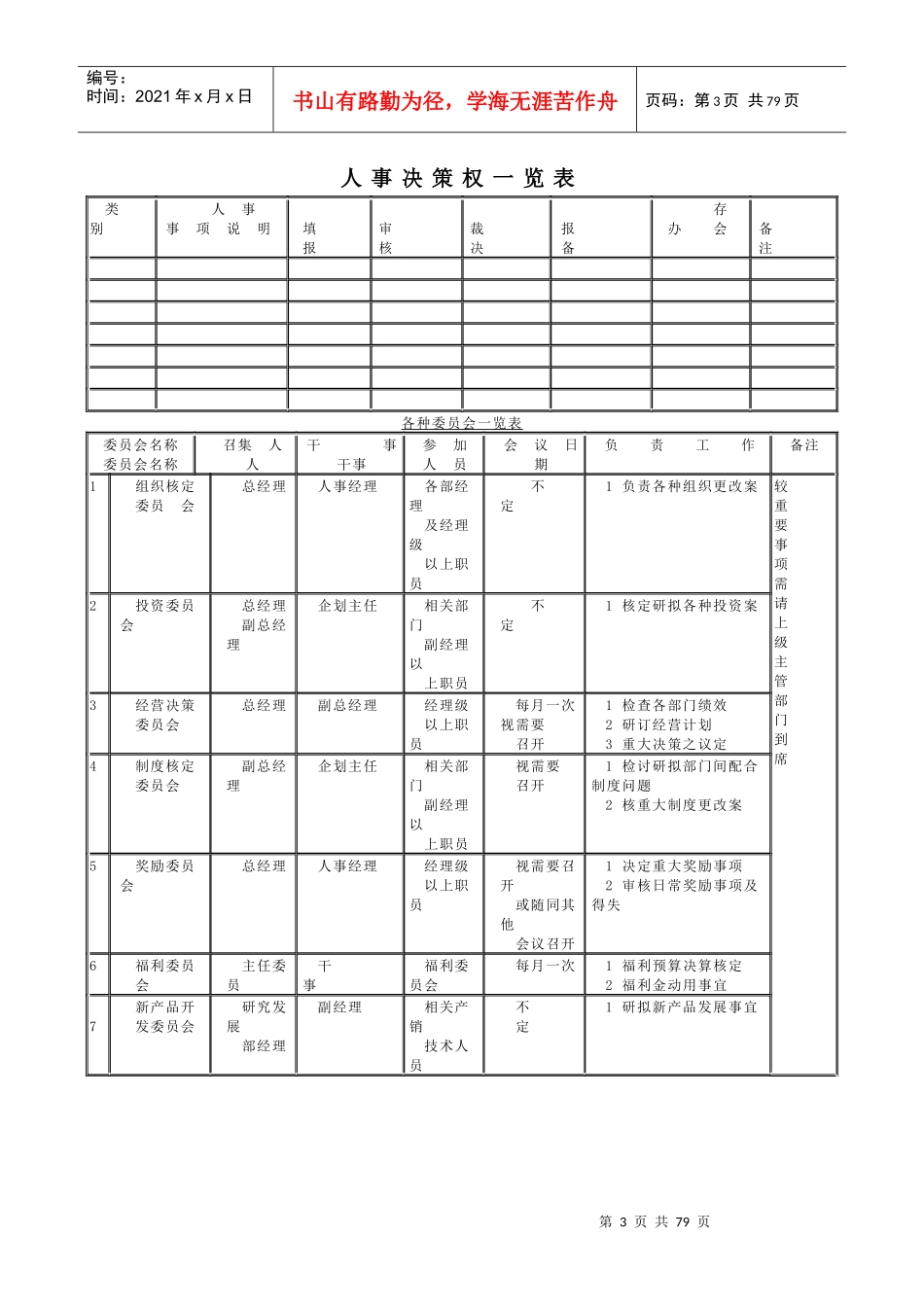 哈佛管理表格全集_第3页