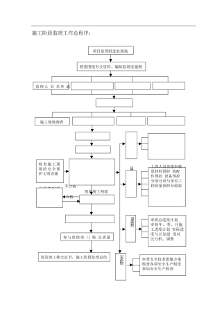 全套监理流程图