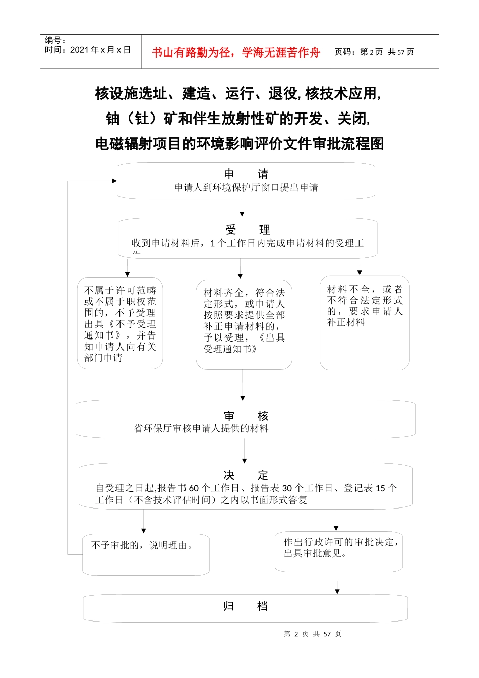 省环保厅职权运行流程图_第2页