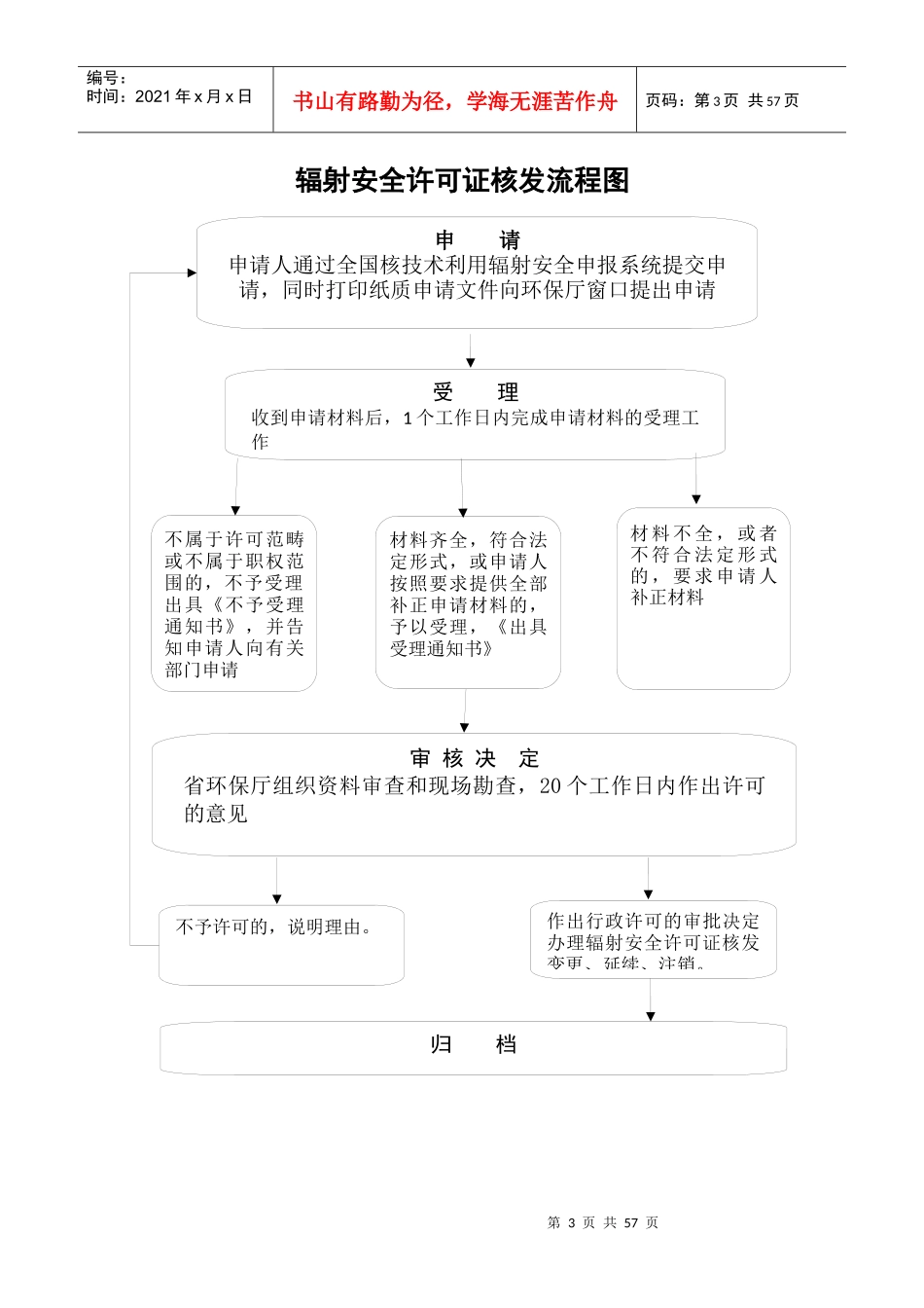 省环保厅职权运行流程图_第3页