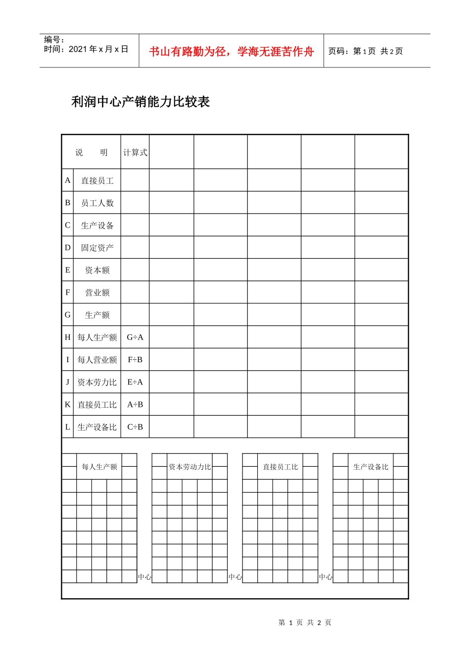 利润中心产销能力比较表_第1页