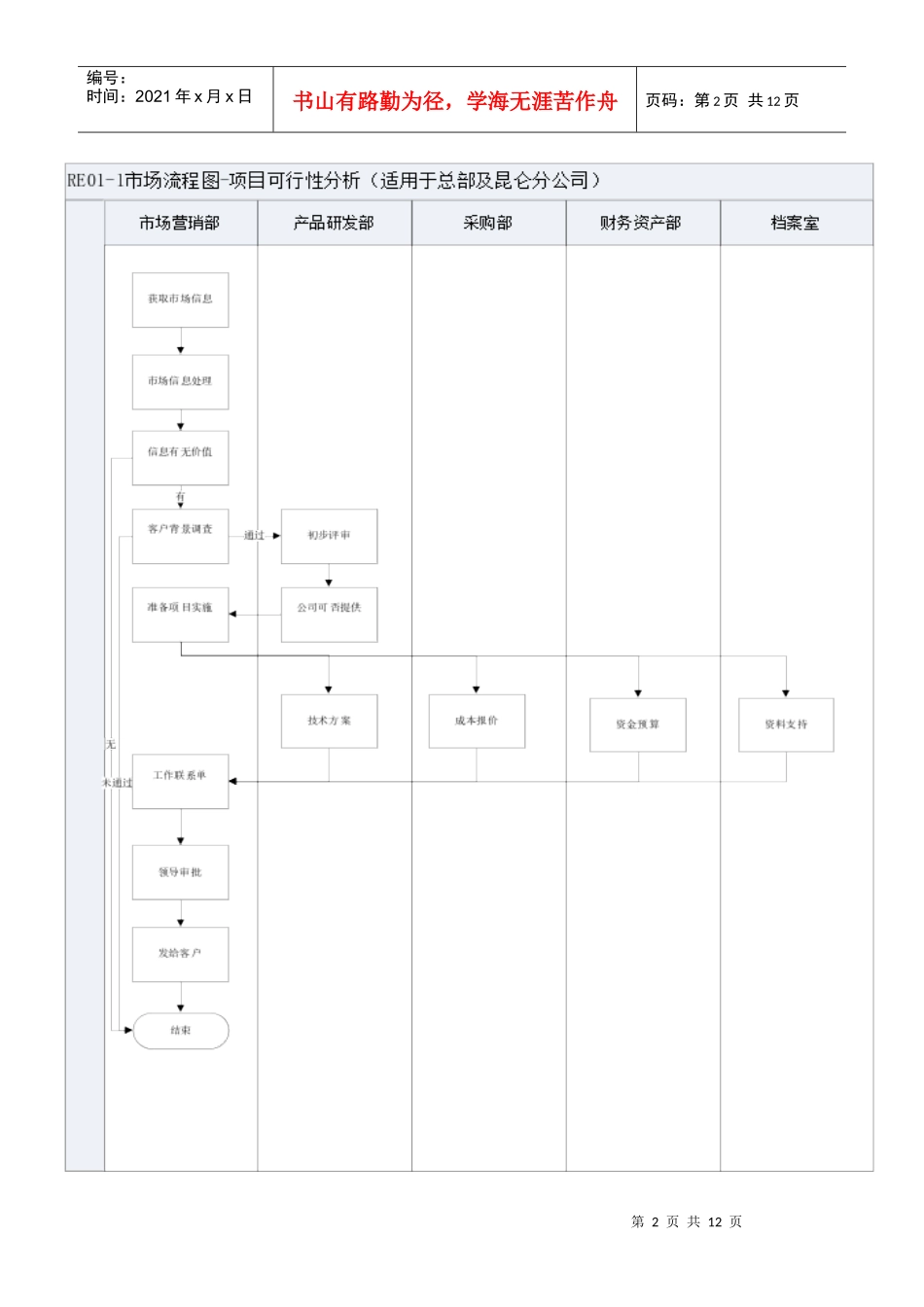 市场营销部工作流程图1_第2页