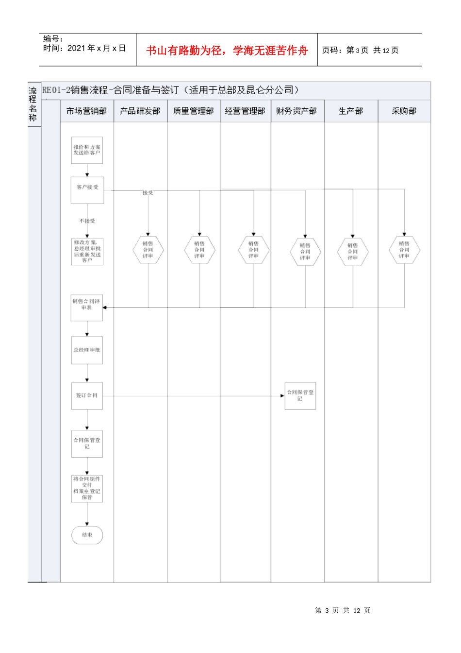 市场营销部工作流程图1_第3页