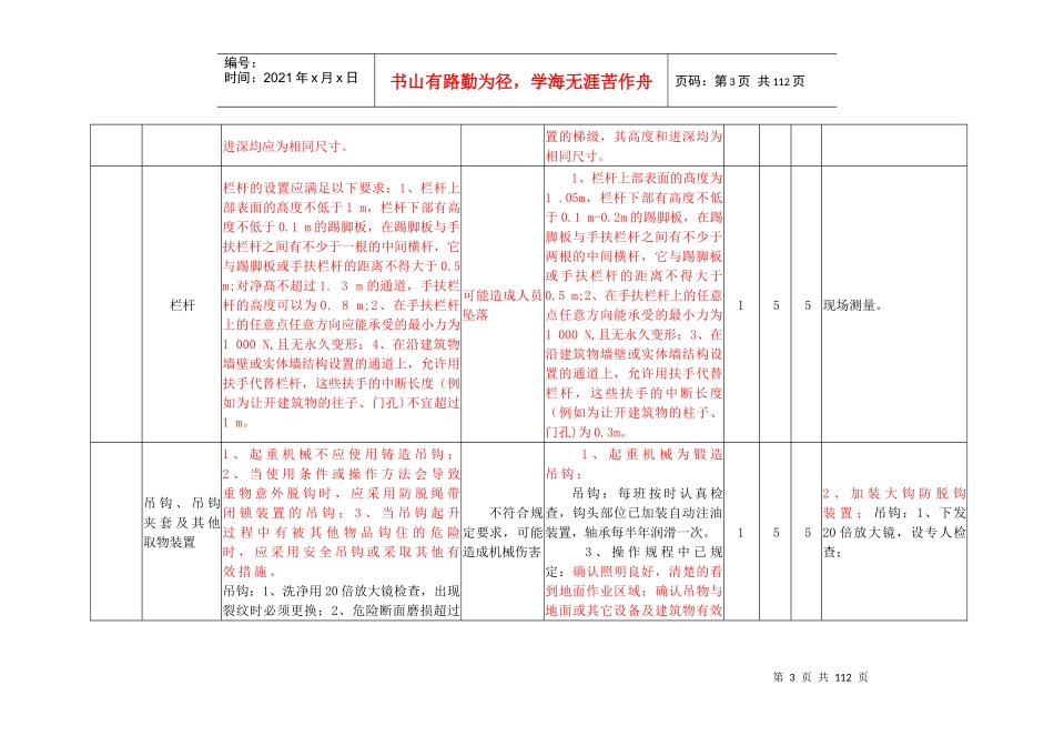 锰系评价安全检查表分析法(SCL)记录表_第3页