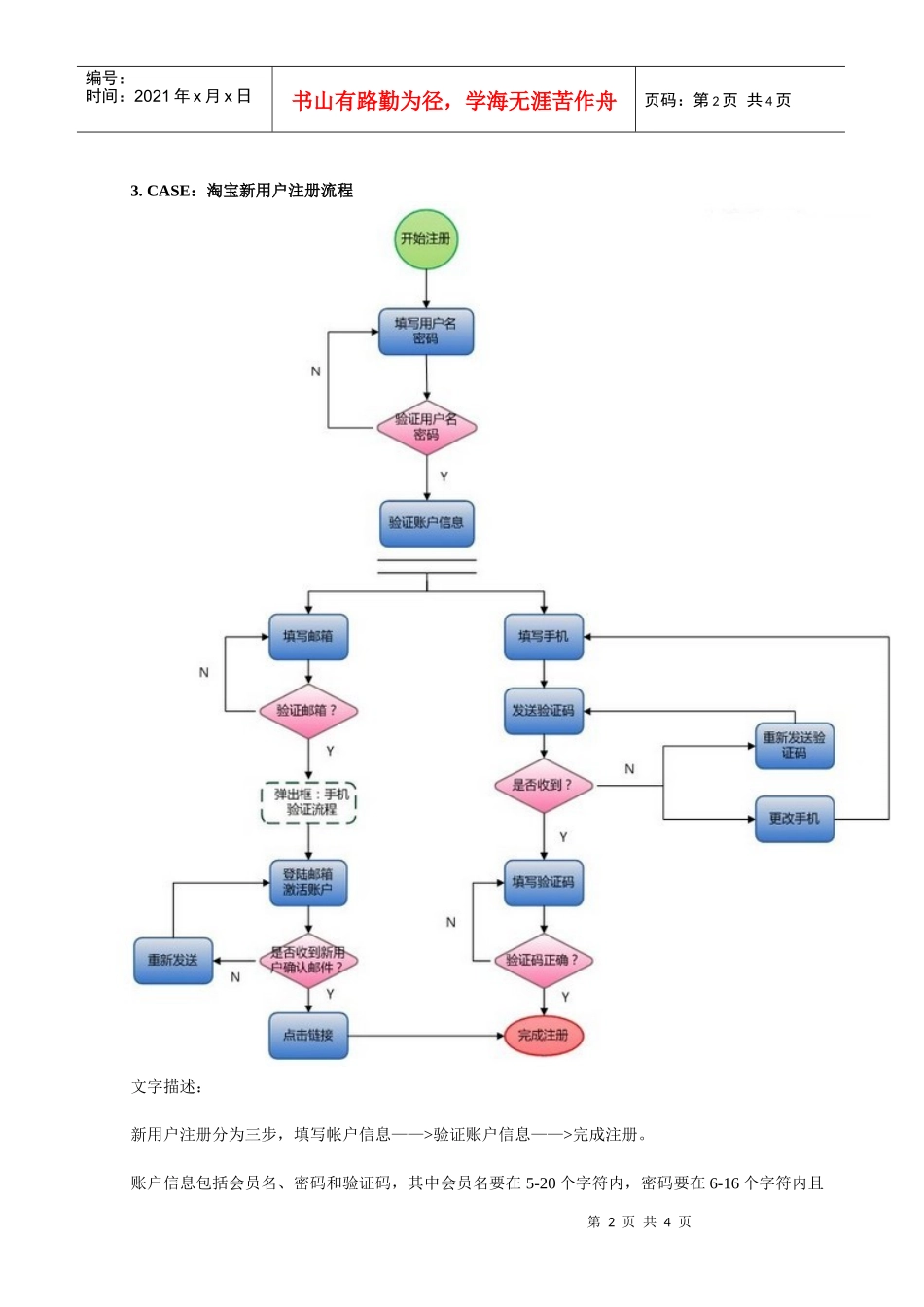 说说产品设计中的流程图_第2页