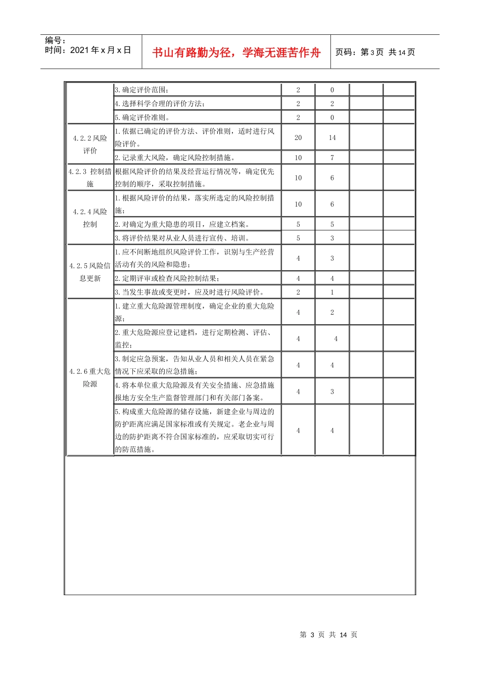 危险化学品从业单位安全标准化自评考核报告_第3页