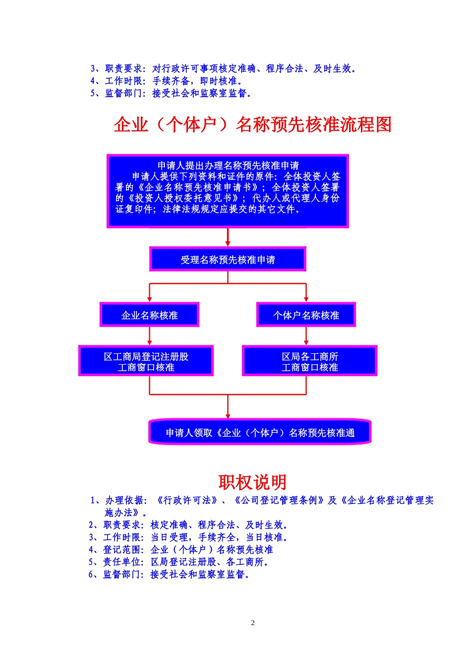 惠城区工商局行政许可类别流程图正式_第2页