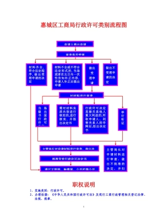 惠城区工商局行政许可类别流程图正式